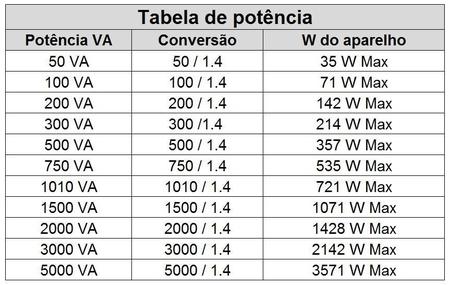 Transformador Upsai 3000va
