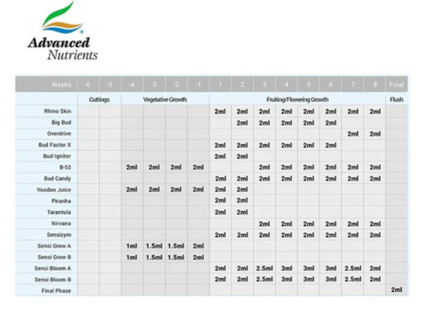 Fertilizante Big Bud - Advanced Nutrients