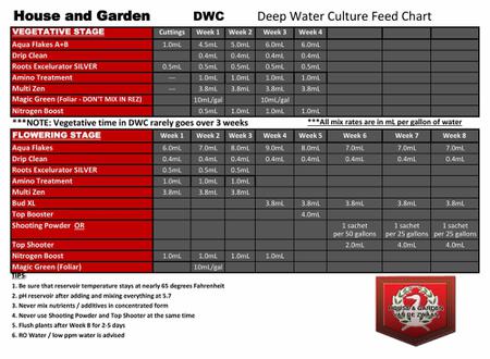 Fertilizante Multi Zyme - House & Garden