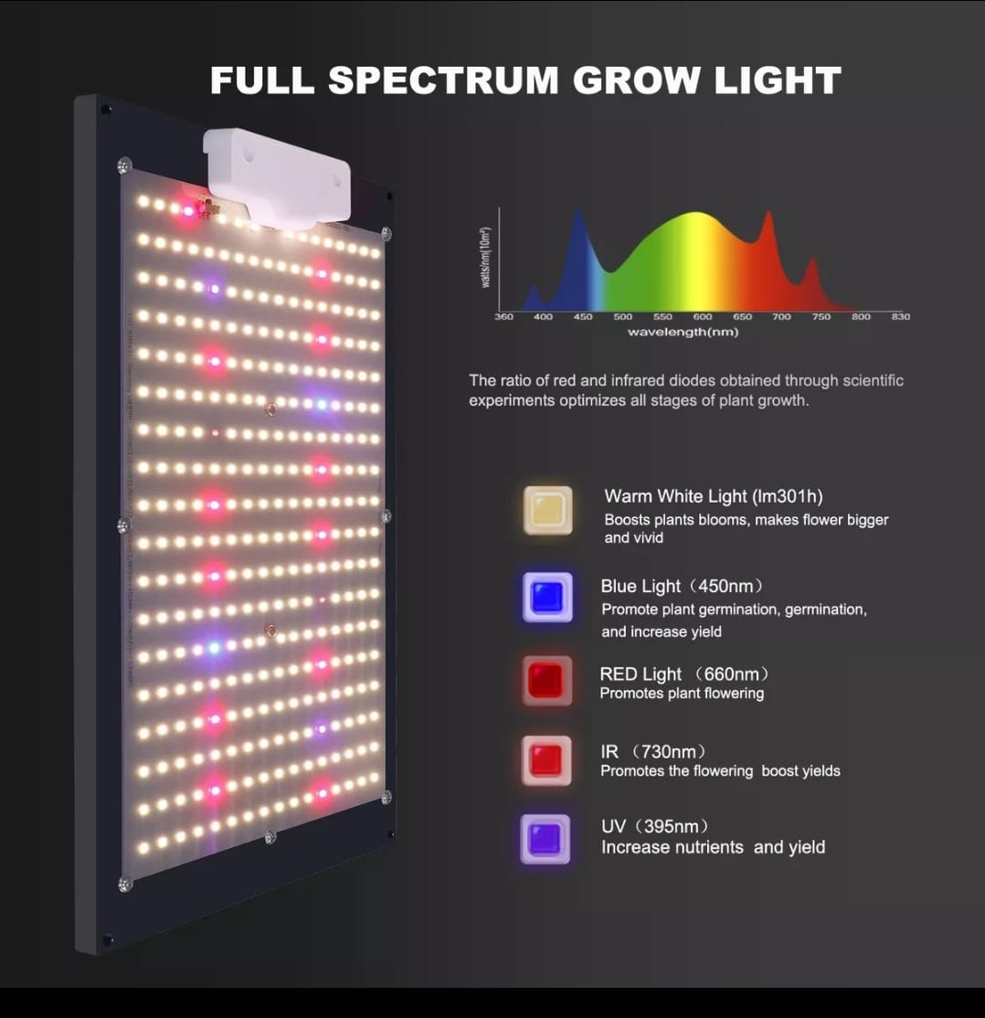 Painel de Led 120w lm301h Samsumg Quantum Board