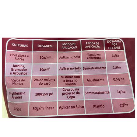 Fertilizante Ophicina Npk 8-8-8 1Kg