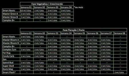 Fertilizante Zym - Smart Grow