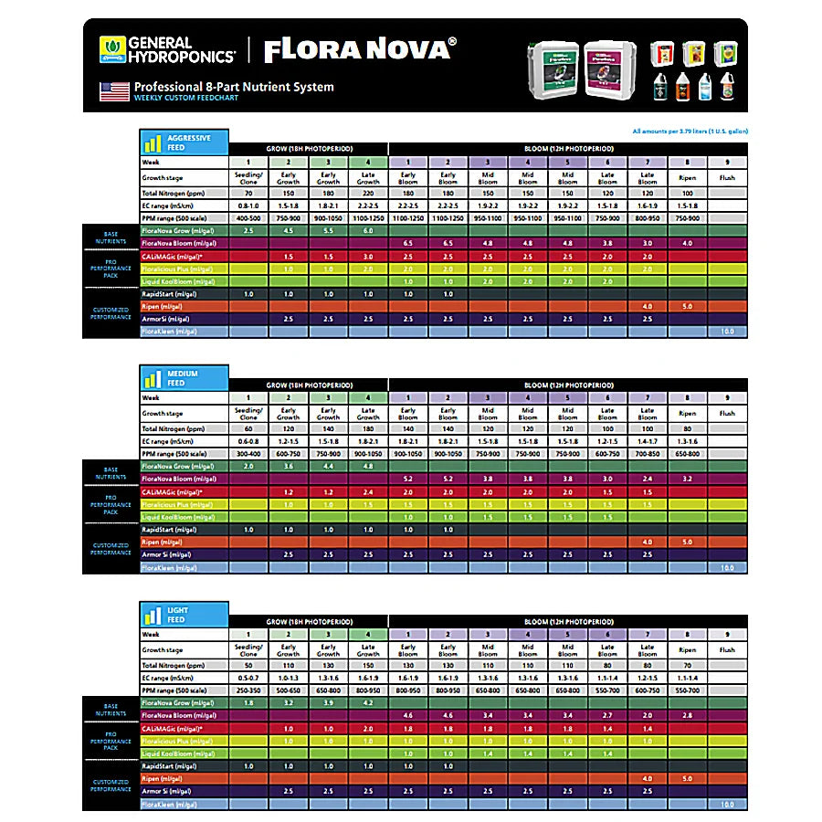 Fertilizante General Hidroponics Ripen 946ml