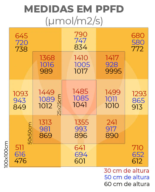 Painel de Led Quantum Bar 630w Pro Master (Master Plants)