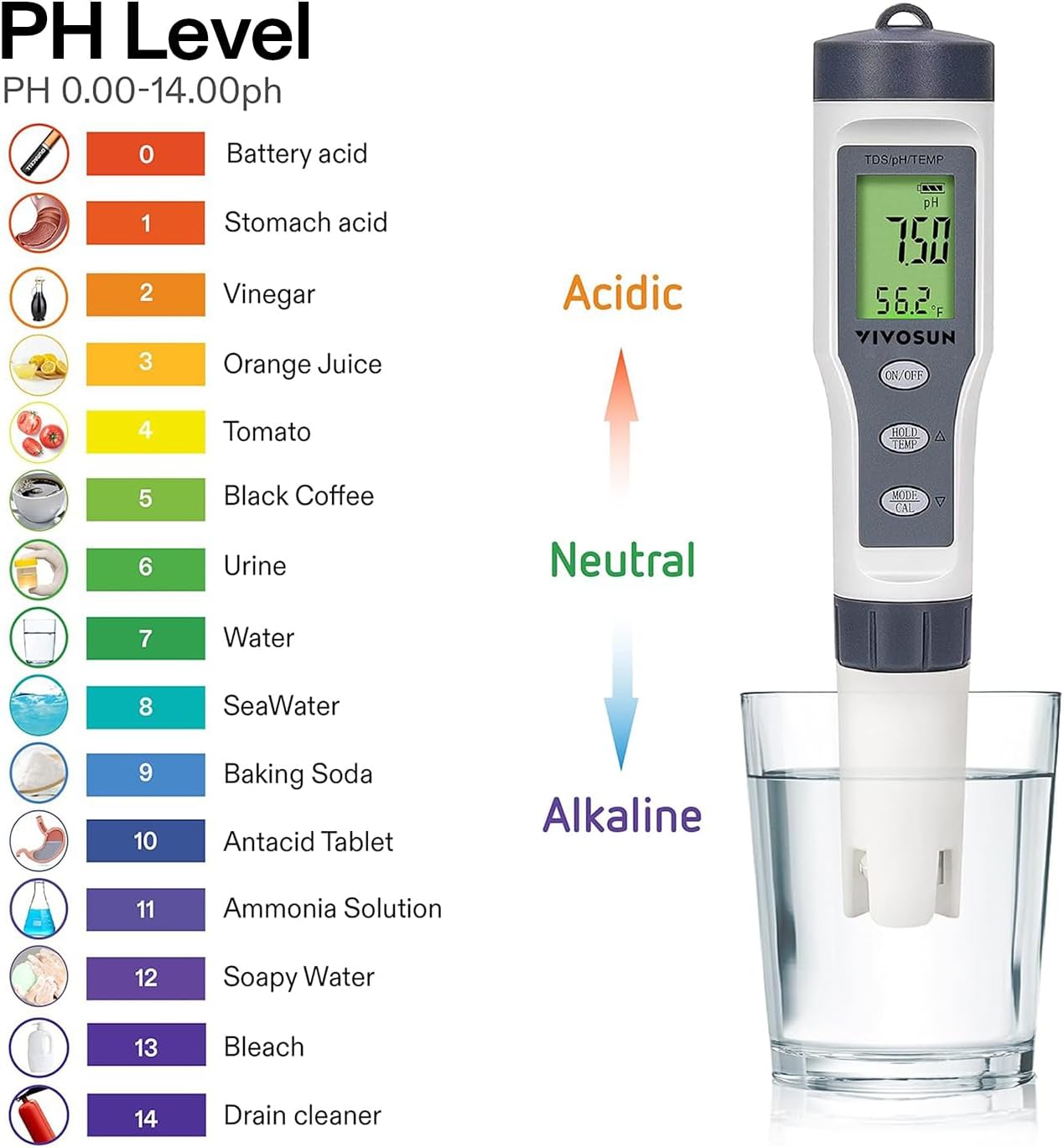 Medidor de PH / EC / TEMP 3 em 1 Vivosun