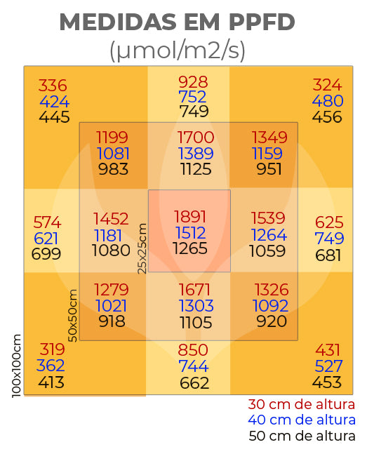 Painel de Led Quantum Bar 480w Pro Master