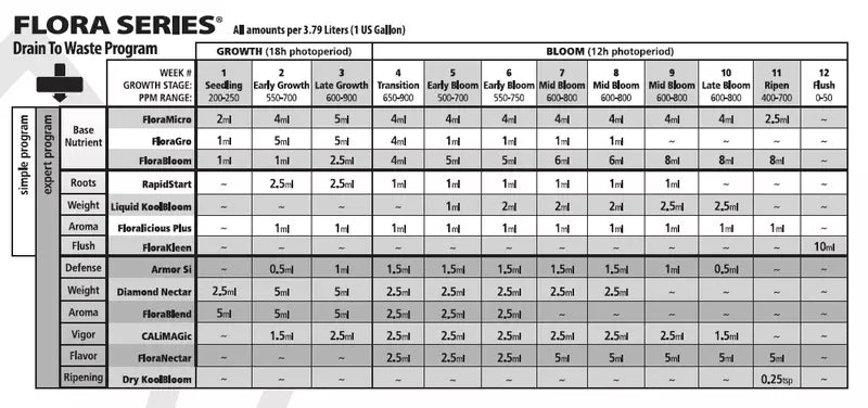 Fertilizante General Hidroponics - Diamond Néctar 946ml
