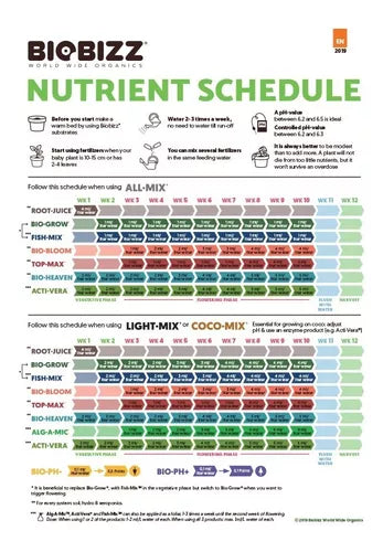 Fertilizantes Try Pack Outdoor C/ Top Max