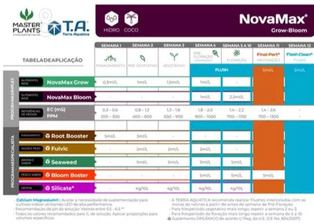 Fertilizante Novamax Bloom - Terra Aquatica