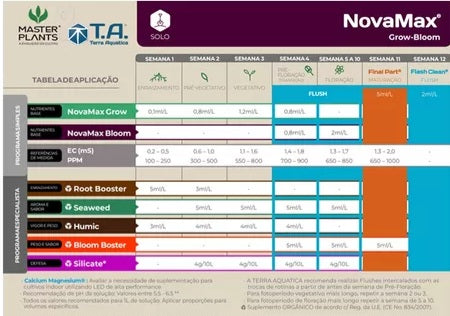 Fertilizante Novamax Bloom - Terra Aquatica