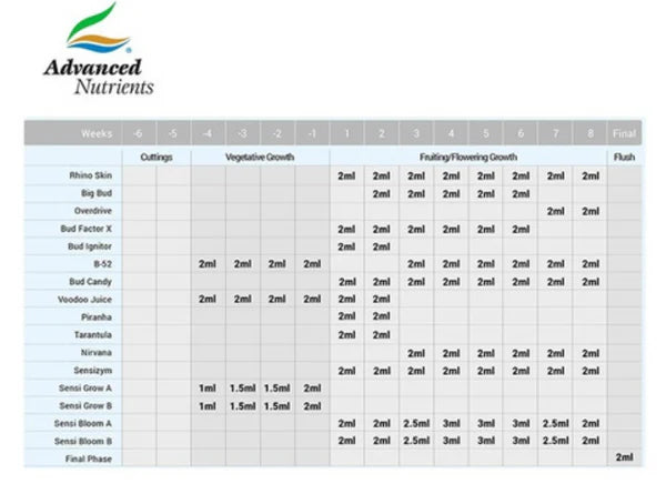Fertilizante Sensi Bloom B - Advanced Nutrients