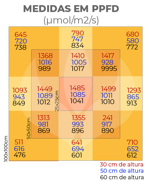 Painel de Led Quntum Bar 630w Pro Master