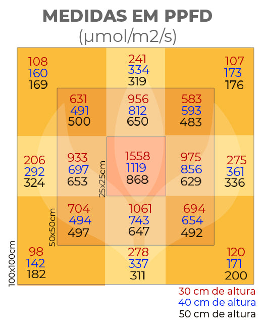 Painel de Led quantum Bar 240w PRO MASTER