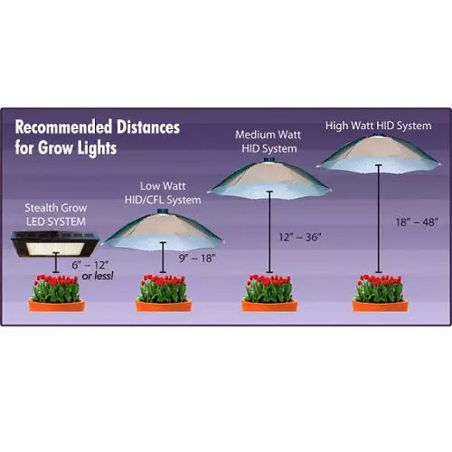 Lâmpadas de Alta Pressão HPS - Demape