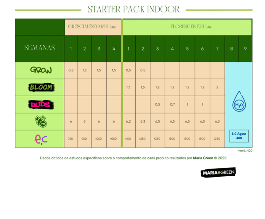 Maria Green Starter Pack