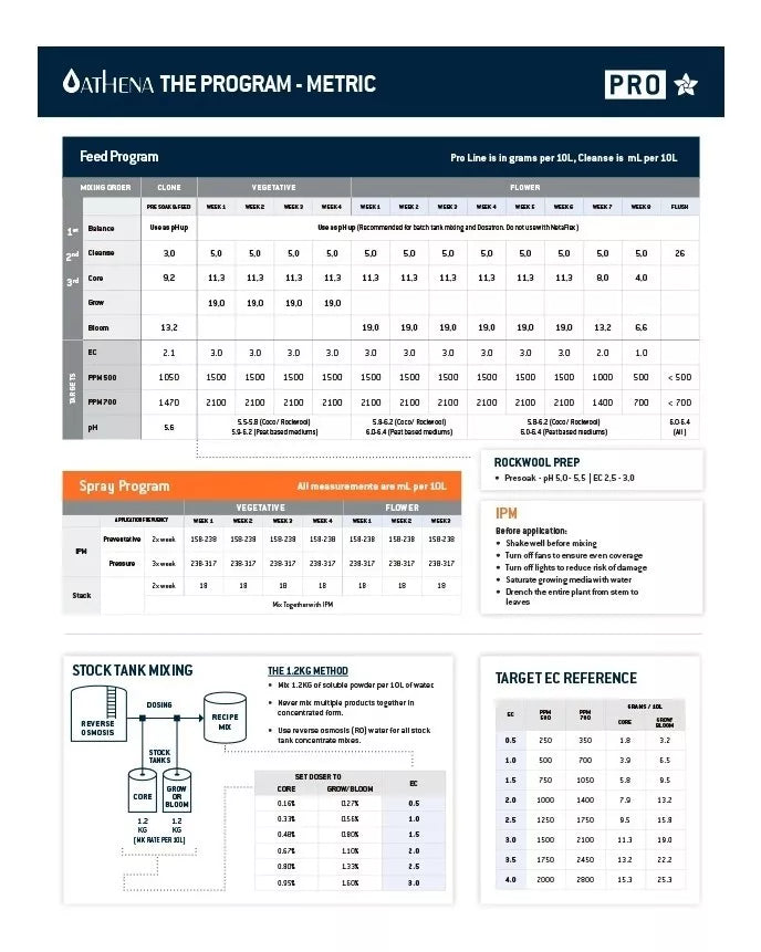 Fertilizante Athena Pro Bloom 900g - Pro Line