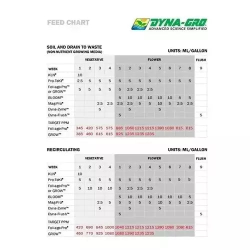 Fertilizante Bloom - Dyna-gro