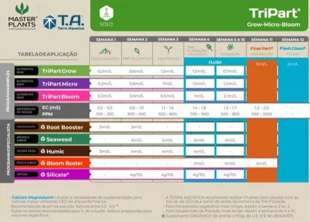 Fertilizante Tripart Grow - Terra Aquatica