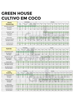 Fertilizante Feeding Booster - GHF