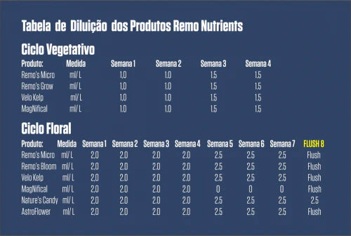 Fertilizante Grow - Remo Nutrients