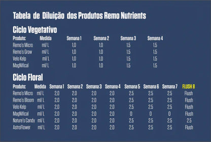 Fertilizante Grow - Remo Nutrients