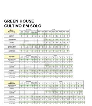 Fertilizante Feeding Short Flowering - GHF