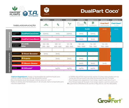Fertilizante Dual Part Coco Grow - Terra Aquatica