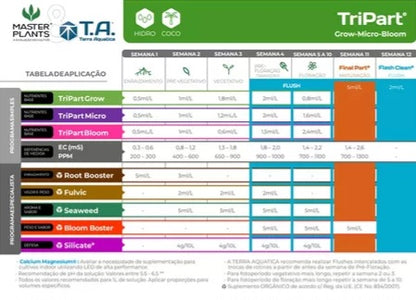 Fertilizante Humic - Terra Aquatica