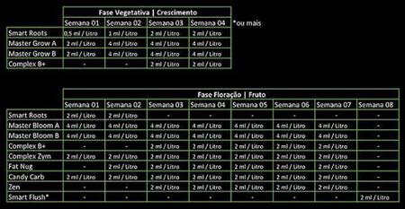 Fertilizante Master Bloom A - Smart Grow