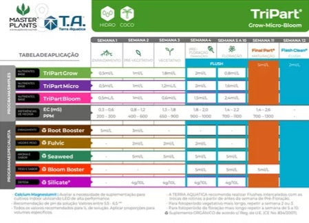 Fertilizante Tripart Grow - Terra Aquatica
